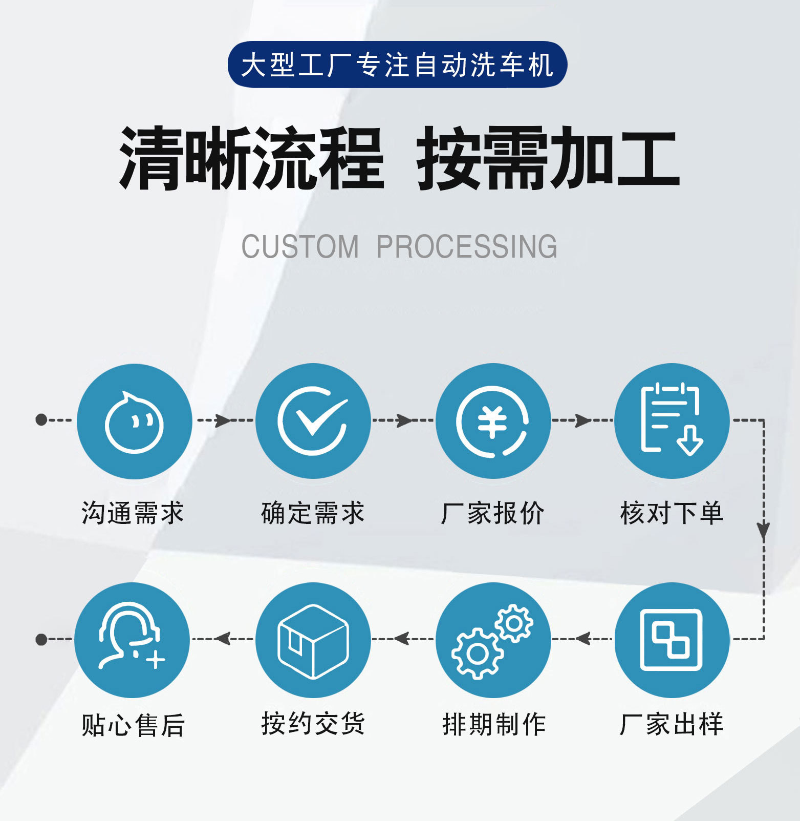 Fully Automatic Computerized Reciprocating Car Wash Machine with Brush, Qr Code Scanning, Gas Station Gantry Car Wash Machine, Gantry Reciprocating Type