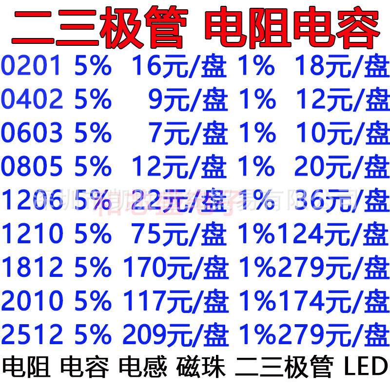チップ抵抗0402 0603 0805 1206 1210 1812 2512香港厚声|undefined
