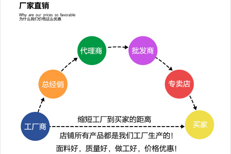 工厂直销