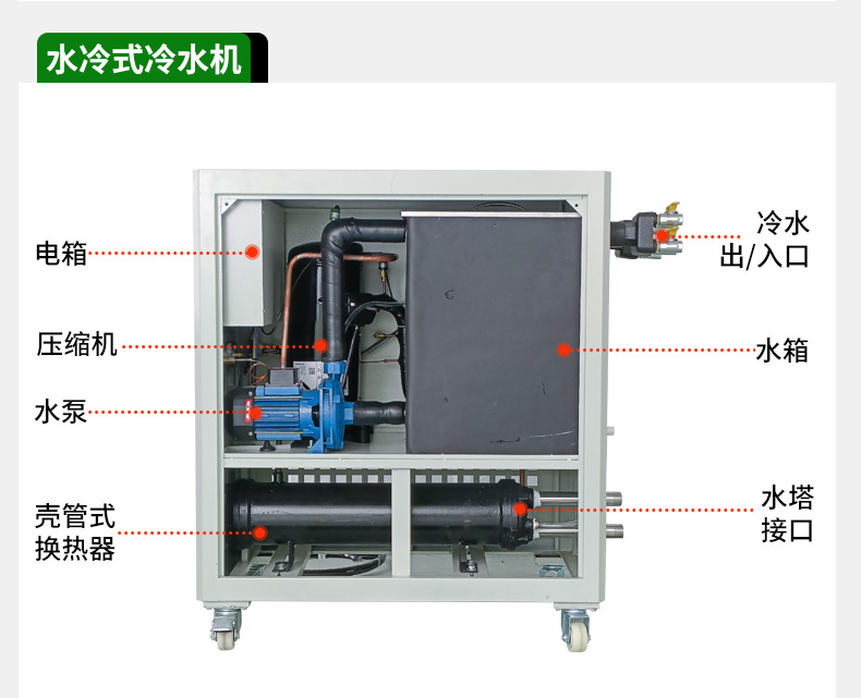 工业冷水机_21