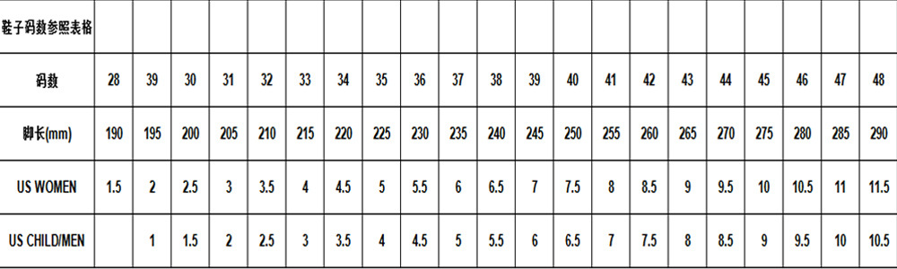 鞋子碼數表