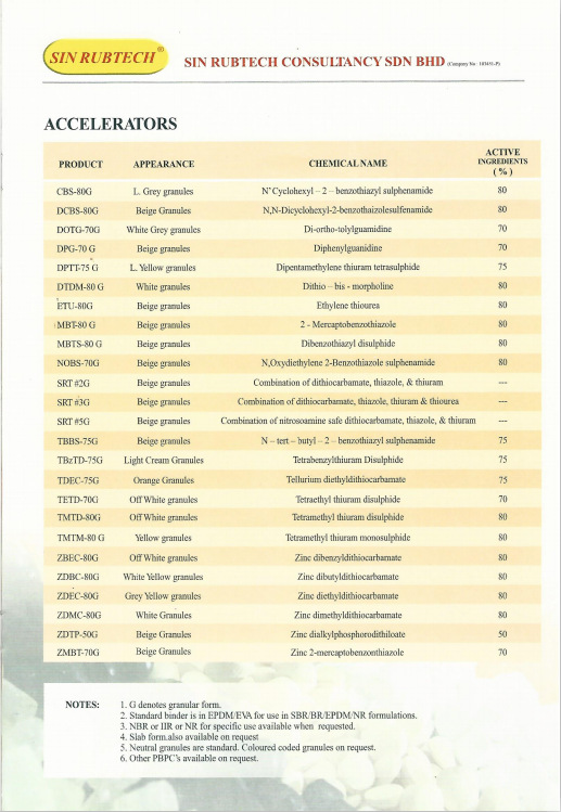 SIN RUBTECH-3