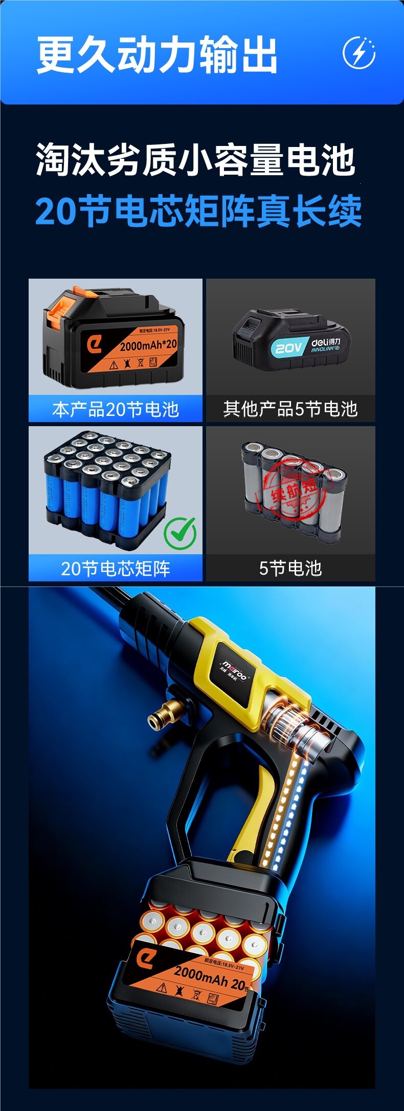 Meiroo three-plunger metal pump high-performance cordless lithium battery high-pressure water gun household car washer high-pressure cleaning machine