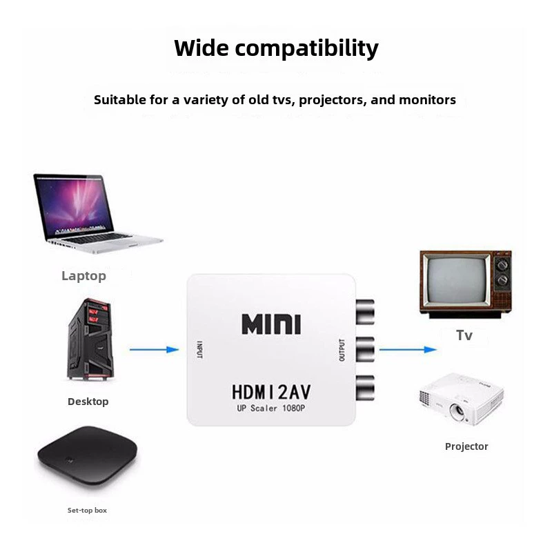HMID‑в‑A V, AV‑к AV‑HDTV, VGA‑AV, AV2VGA, конвертер HDTV/VGA, VGA‑в‑HDTV кросс‑бордер