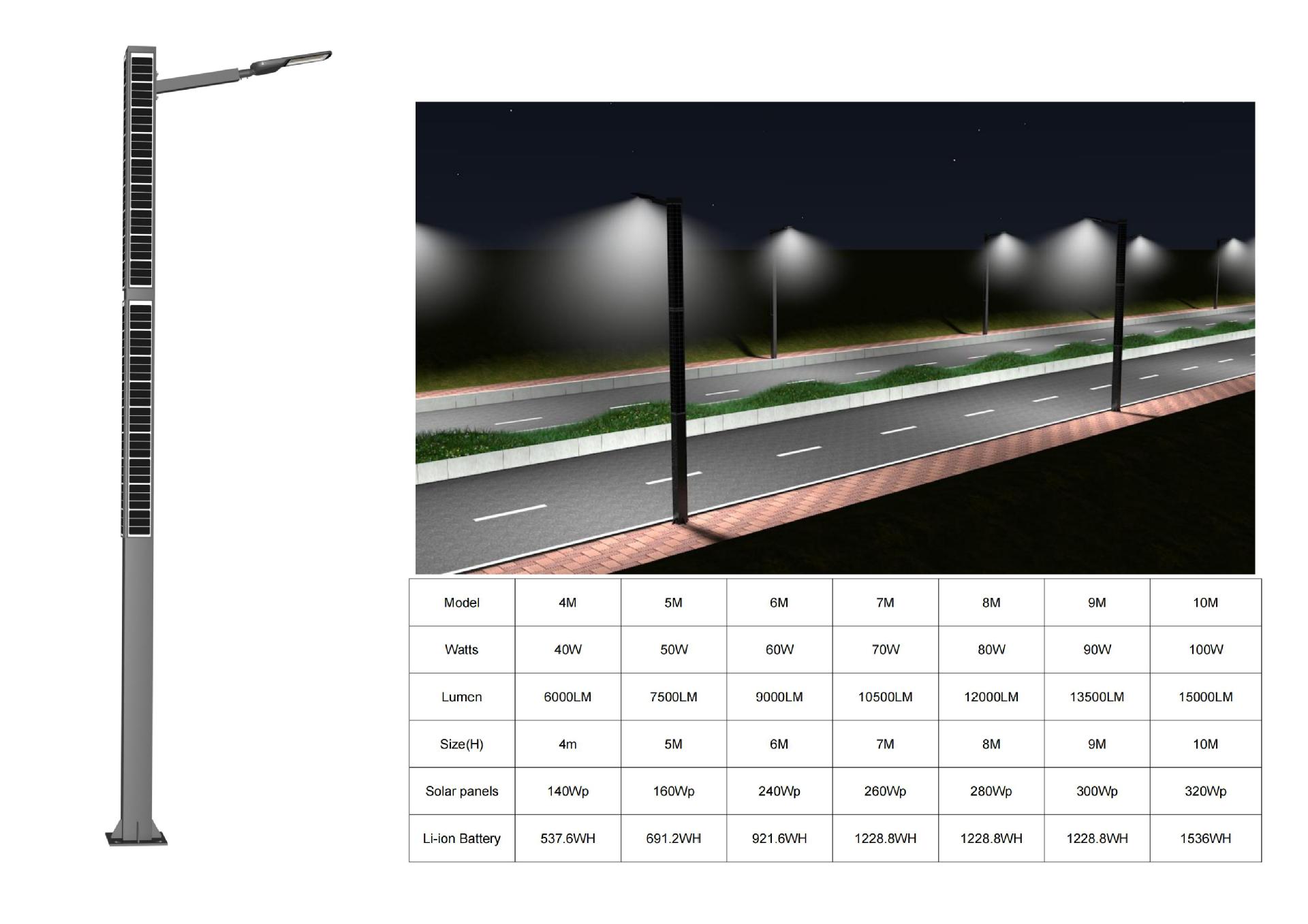 旭亿-精系制造太阳能路灯产品图册_10