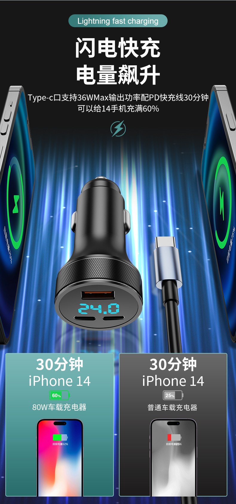 Car Mobile Phone Charger 80W Digital Display Dual Pd Super Fast Charging One to Three Multi-Function High Power Car Charger Flash Charging