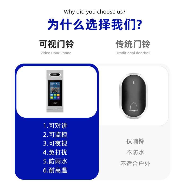 Sistema de control remoto de intercomunicación del edificio de la unidad de la comunidad, dispositivo de control de acceso de intercomunicación visual de pantalla inteligente de alta definición