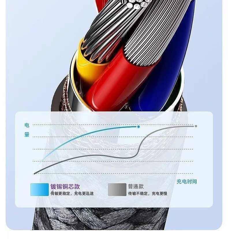 Üçü bir arada 120W süper hızlı şarj edilebilen örgülü cep telefonu şarj kablosu, Apple Type-C ve Android veri kabloları için uygundur.