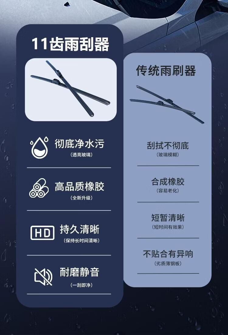 11-Inch Rubber Strips Suitable for Ideal L7 Frameless Wipers Onel8 L9, Specialized Car-Specific Wiper Blades, Silent