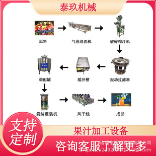 ��֭�ӹ��O���ᗗ֭�ӹ����a���ڼӁ�ե֭���a�O�����֭��s�O��