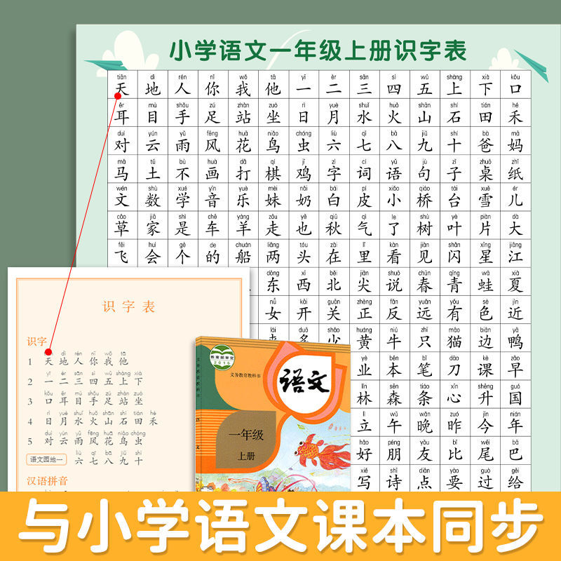 一二年级语文识字表挂图儿童小学生知识点上册下册生字表认字挂图