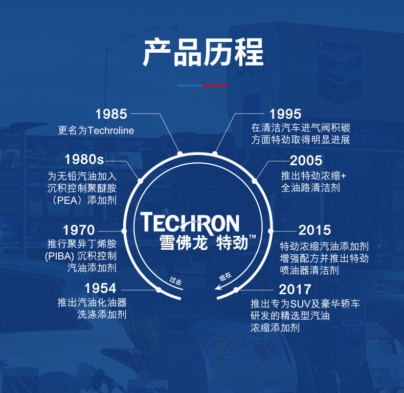 Suitable for Chevron Tcp Fuel Additive Gasoline Additive Chevron Car Carbon Deposit Removal Three-Way Catalytic Converter