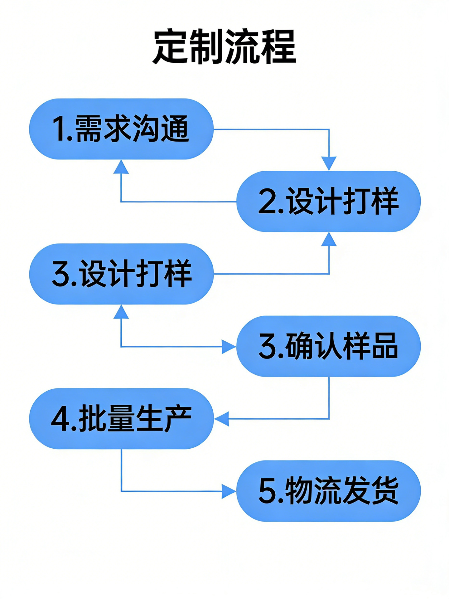 3e1af571e7504330b2ac84beb38d78