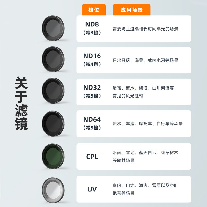 影石insta360GOUltra滤镜CPL偏振镜ND/黑柔/抗害UV减光镜保护镜|undefined