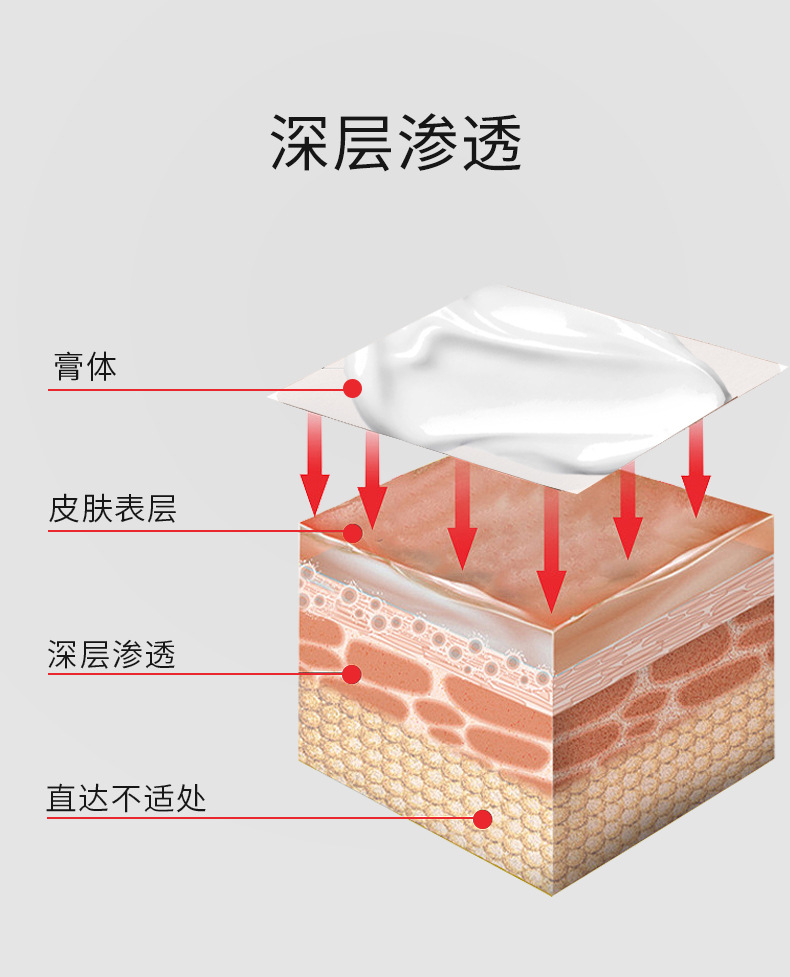 Baixiaoning Warming Herbal Cream for Neck Shoulder Waist and Leg Joint Comfort 30g specifications