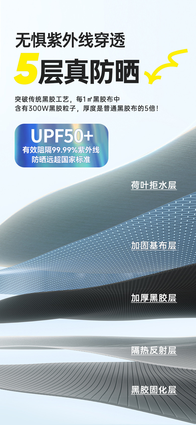 Car Side Canopy Sunshade Outdoor Camping Sunshade Canopy Car Side Canopy Black Plastic Sun Protection and Rainproof Canopy