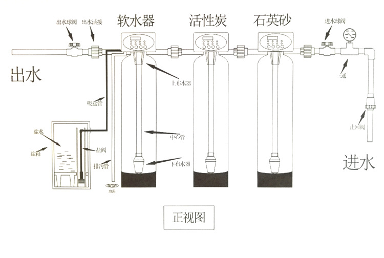 玻璃钢罐水处理过滤器 树脂软化水设备 活性炭石英砂锰沙井水过滤 阿里巴巴 