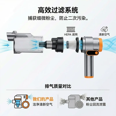 Blowing and Suction All-In-One Machine, Tozsoranlar