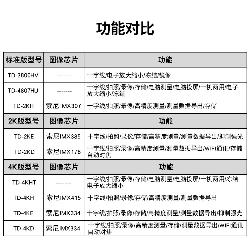 高清测量电子显微镜HDMI维修数码 工业相机放大镜CCD测量仪显微镜