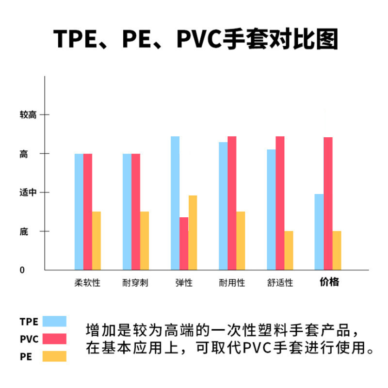 Disposable gloves individually packed TPE gloves small pack portable for food catering takeout kitchen cleaning use wholesale