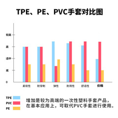 Disposable gloves individually packed TPE gloves small pack portable for food catering takeout kitchen cleaning use wholesale