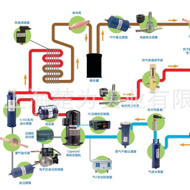 AVTA15 温度冷却阀  水阀 003N2162 SDF-25M SDF-32M SDF-15M SDF