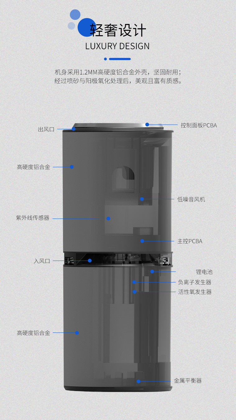 Car Air Purifier Eliminates Odor and Smoke, Removes Formaldehyde in Car, Ozone Sterilization, Deodorization and Negative Ions