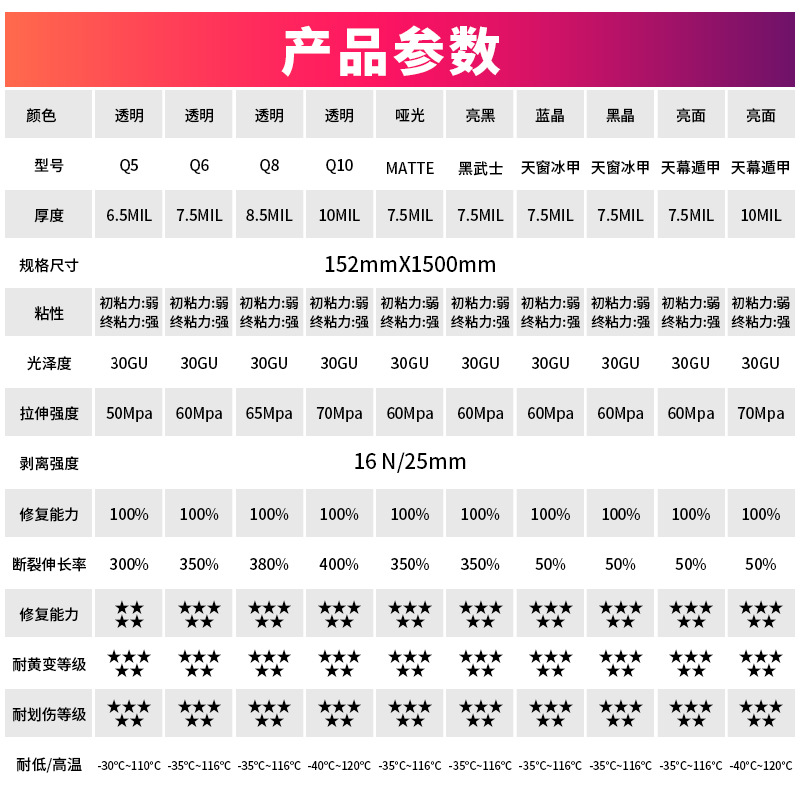 Invisible car clothing TPU paint protective film full car film tpu car film ppf transparent car clothing factory wholesale whole roll