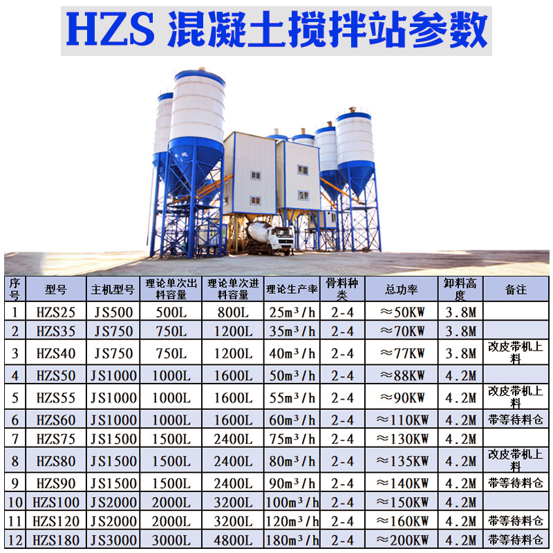 Hzs180 planta mezcladora de hormigón móvil sin base fabricante de maquinaria y equipo de construcción conjunto completo de estación mezcladora automática