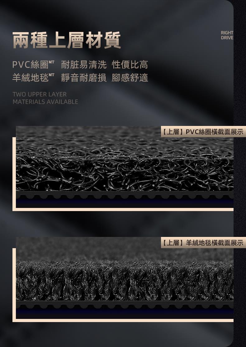 Right Hand Drive Car Floor Mats Carpet Full Set