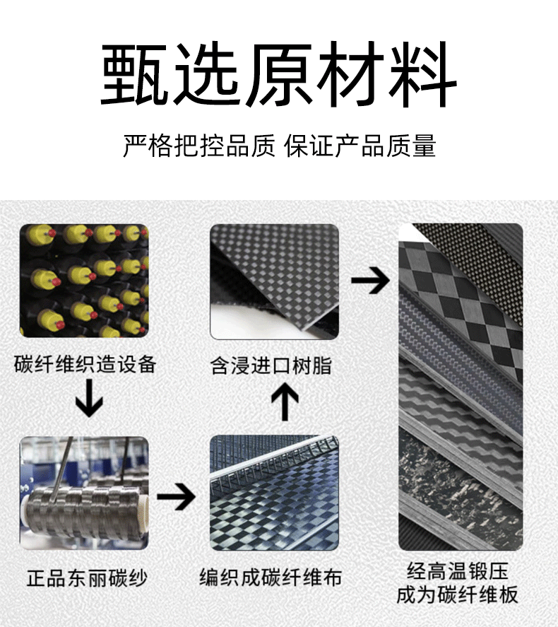 Suitable for Niu Ninebot, carbon fiber license plate, electric scooter dry carbon license plate frame, universal modification, CNC