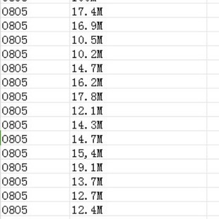 O8o5 Chip Resistor Package Error 1% Resistor Sample Component Package Commonly Used 28 Kinds of 50 Each Total 1400 Pieces
