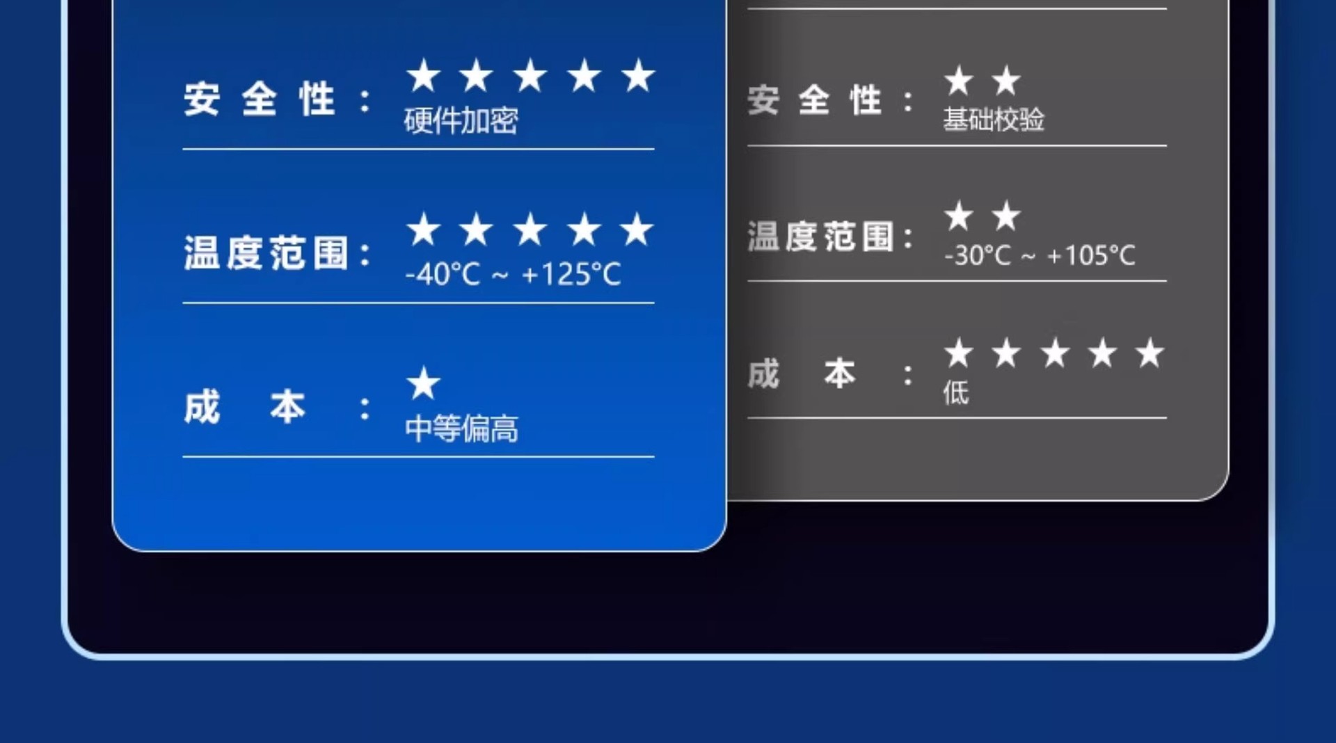 Suitable for Great Wall Haval H6F7 tire pressure sensor, VV5, VV6, VV7, Haval F5, H2S tire monitor, Ora Cannon