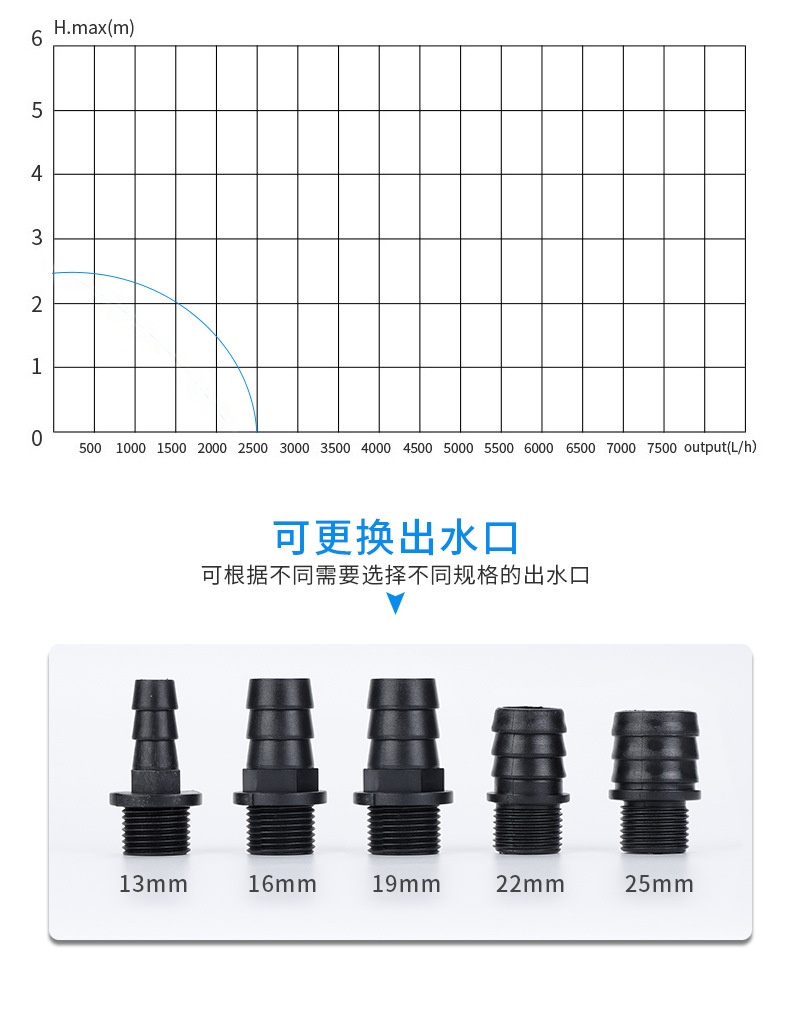 联航详情页冷风机水泵第二版_05
