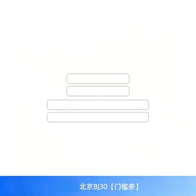 Car interior film: used for car interior protection, tempered glass film - 26-27-model-beijing-bj30-door-sill-strip