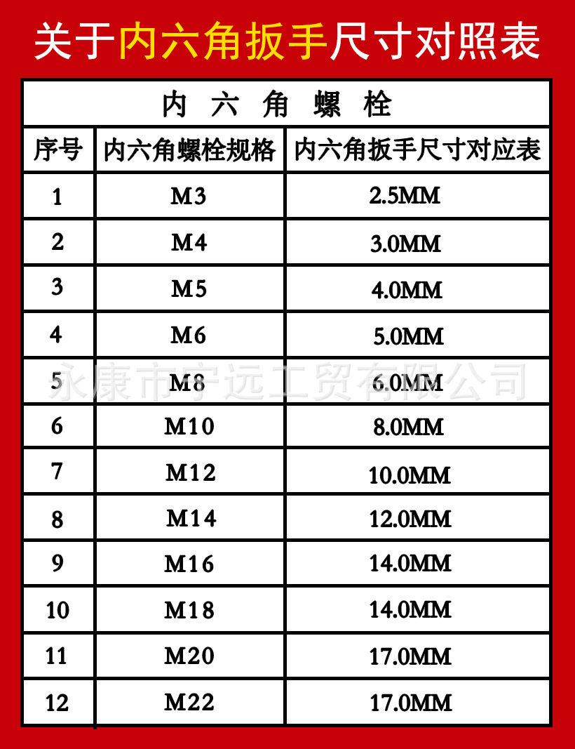 平头内六角使用规格对照