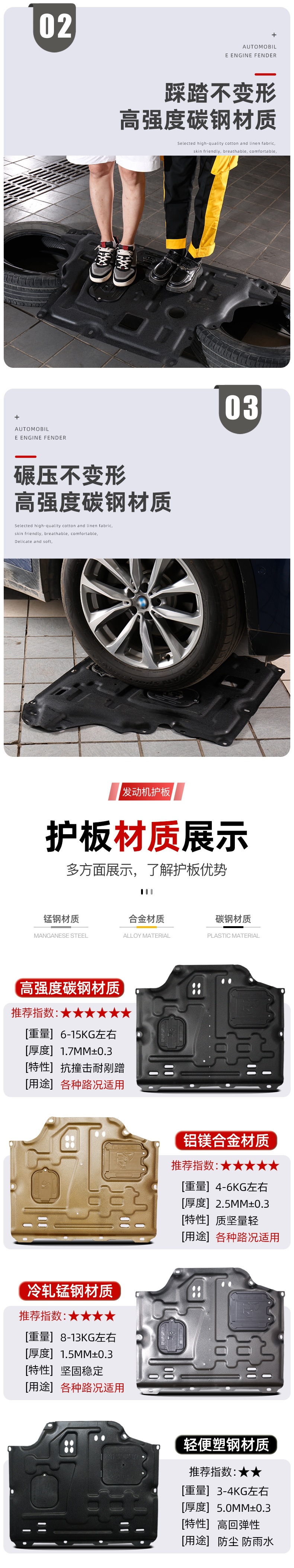 13-23 Gac Outlander Engine Lower Guard Plate Chassis Guard Plate Armor Guard Plate Original Factory 2023