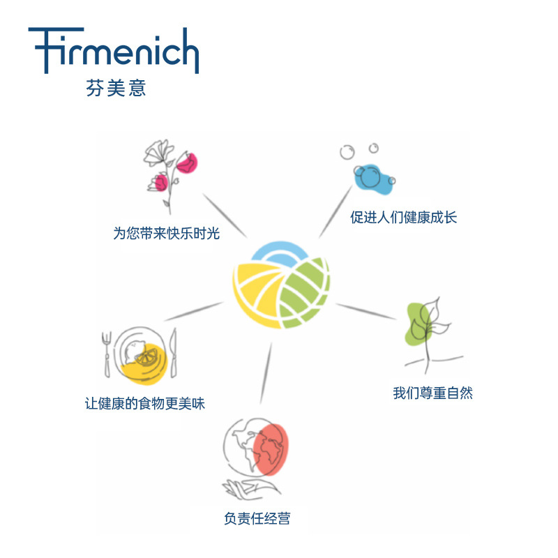 芬美意香精 香水蜡烛无火日化原料 洗衣液洗发水日用香料批发样品