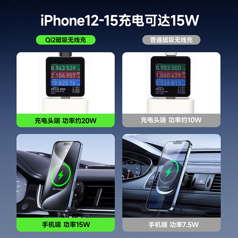 Qi2 cargador inalámbrico de automóviles de absorción transfronteriza mayorista para Apple 15W cargador inalámbrico de automóviles de carga rápida transparente