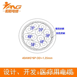 电气电缆;特种电缆;其他通信线缆
