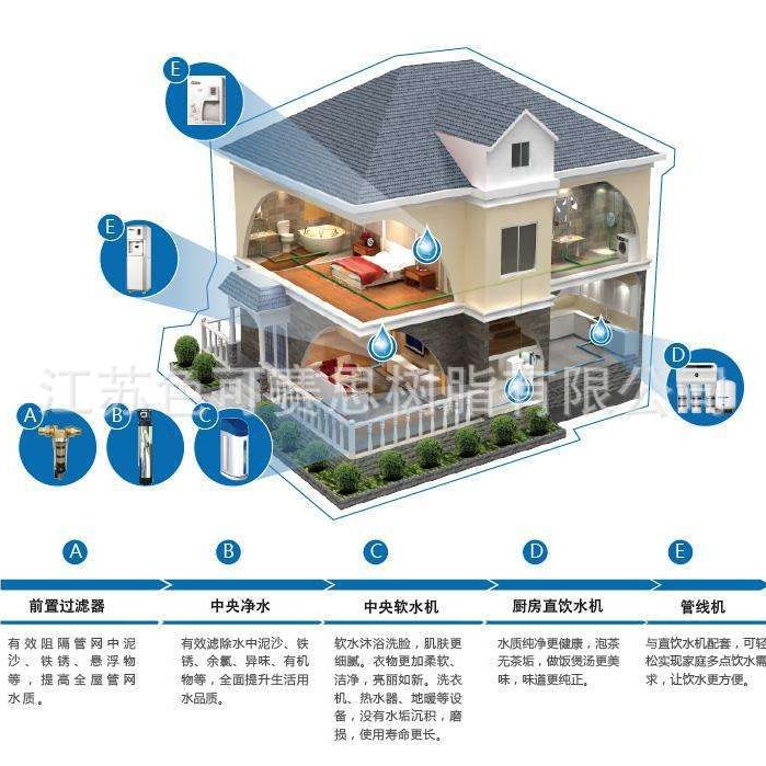 别墅软化水净水专用树脂 色可赛思生活电器