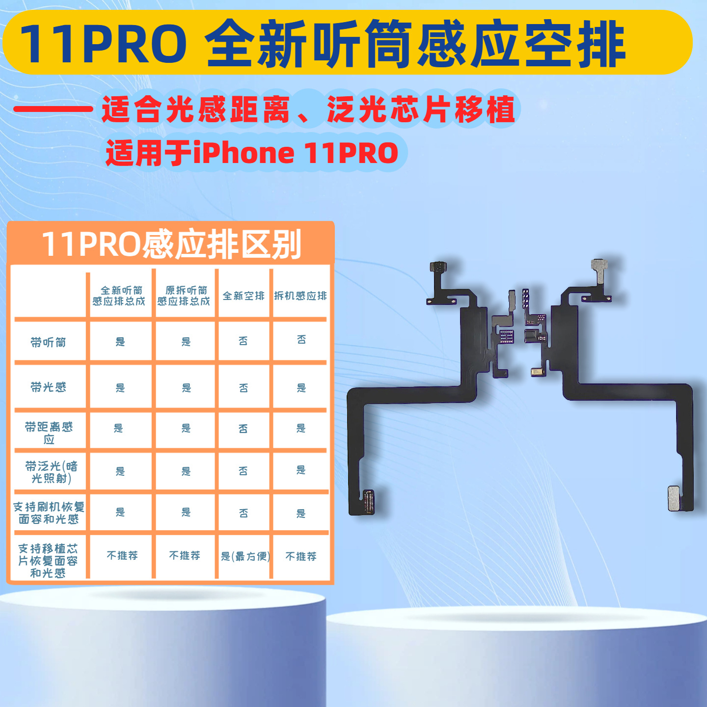 Cable de inducción de auricular, cable de inducción de inundación, cable de inducción de distancia para iPhone