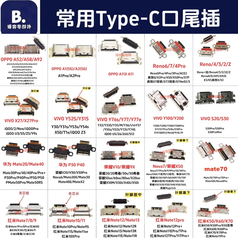 Applicable to Oppo, Vivo, Huawei Honor, Xiaomi Redmi, Commonly Used Type-C Charging Ports, Universal Interface Collection Applicable to Oppo, Vivo, Huawei Honor, Xiaomi Redmi, Commonly Used Type-C Charging Ports, Universal Interface Collection