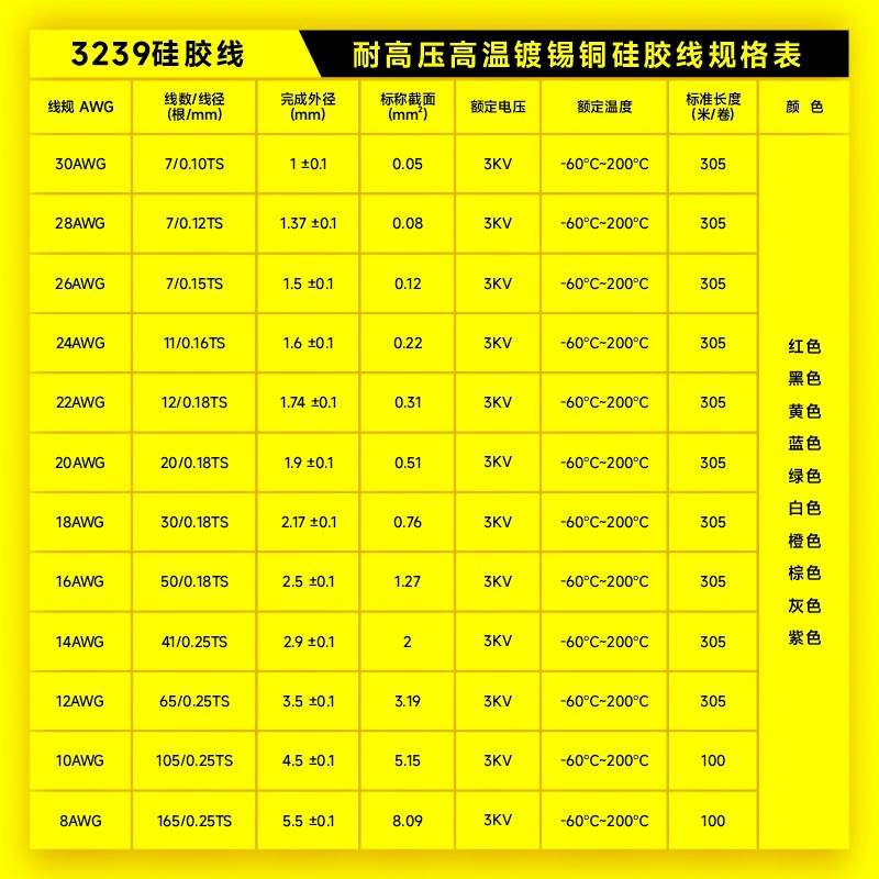 [厂家直供3239硅胶电线30-8AWG0.05-8.09平方耐高压3KV耐高温200℃]