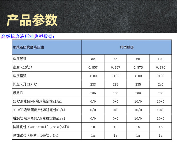 统一加威液压油 (3).jpg