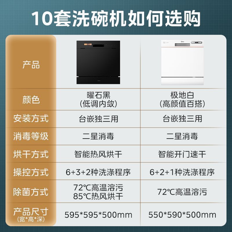 美的10套洗碗机家用热风烘干台式嵌入式智能全自动刷碗机其他