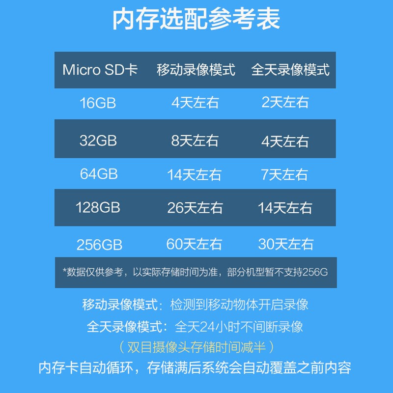 TP-LINK 无线摄像头家用室内360度无死角全景器500万超清日夜全彩