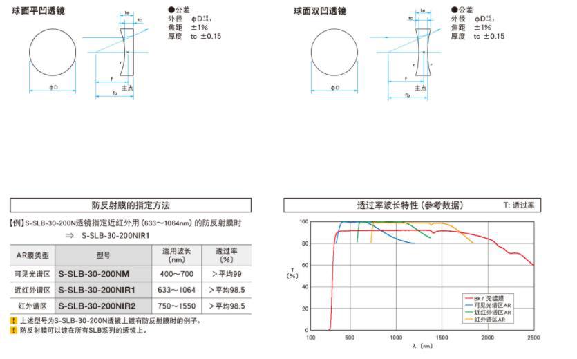OptoSigma西格玛光机 S-SLB-30-60N 经济型球面凹透镜