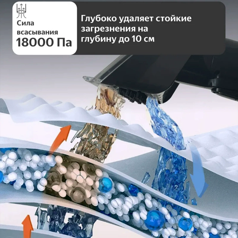 Гигиеническая ткань для дома, для дивана и ковра