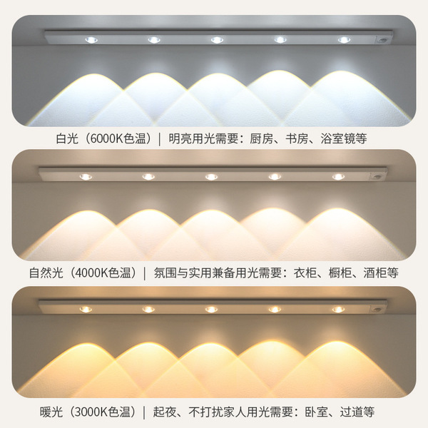 Smart LED physiological induction ultra thin rechargeable…